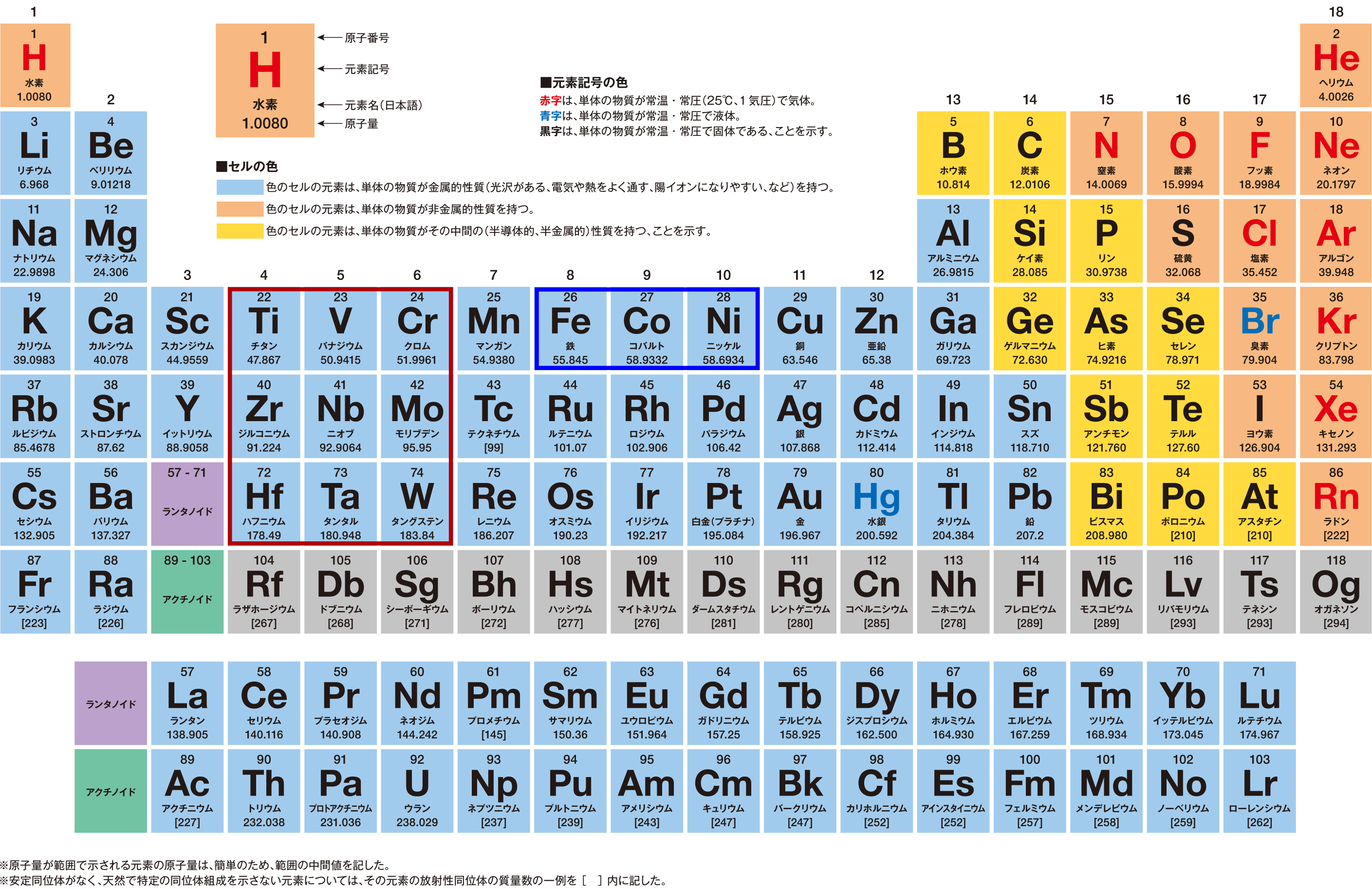 元素の周期表（画像）